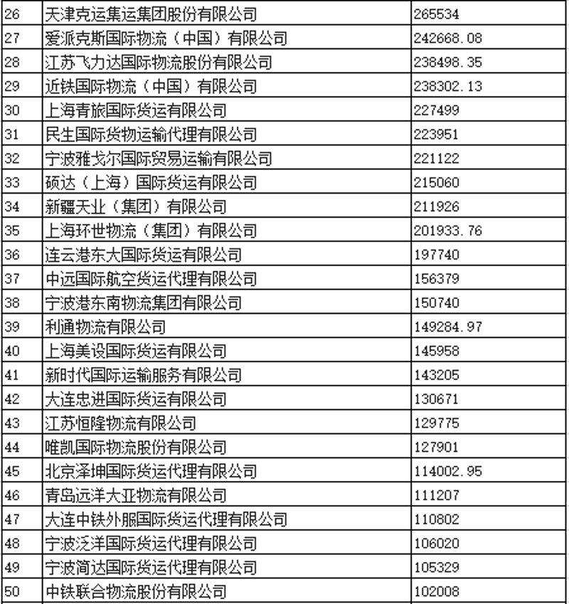 货运行业中的危险品整柜运输风险与应对策略